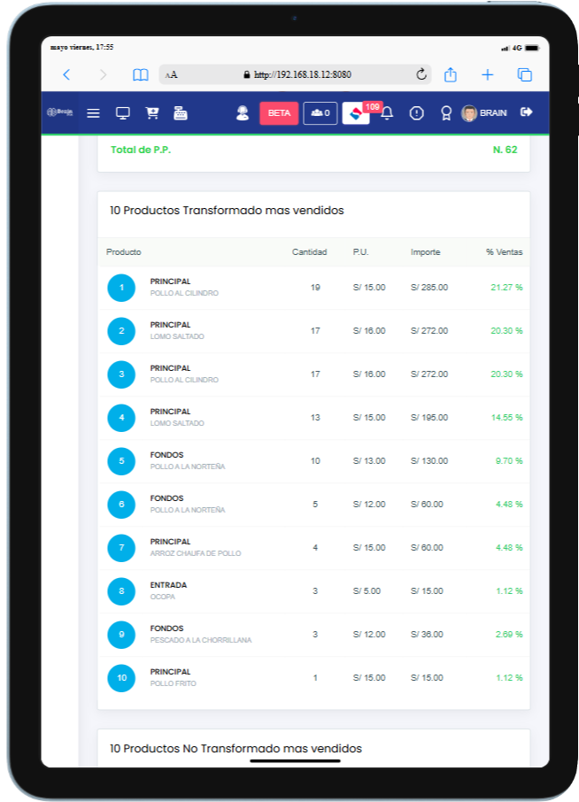 Productos más Vendidos